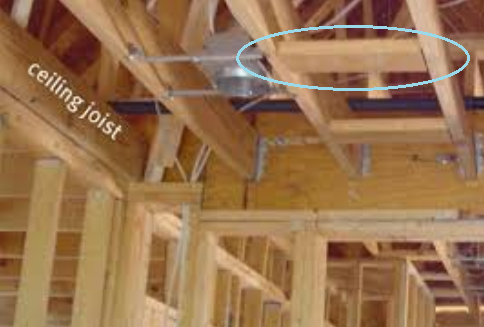 image of a timber nooggin within a roof structure. These need to be placed in the correct locations for garage door installations